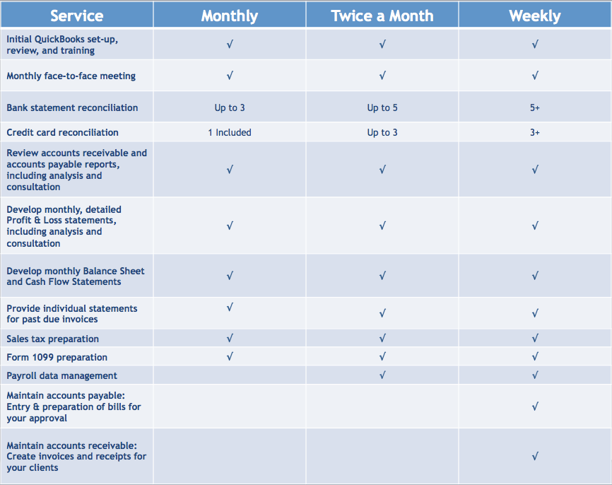 Bookkeeping Service Options